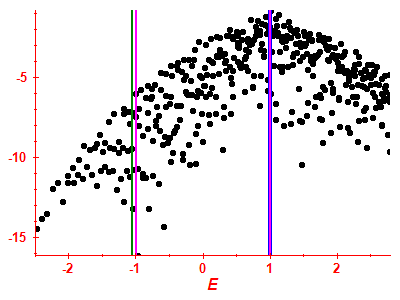 Strength function log